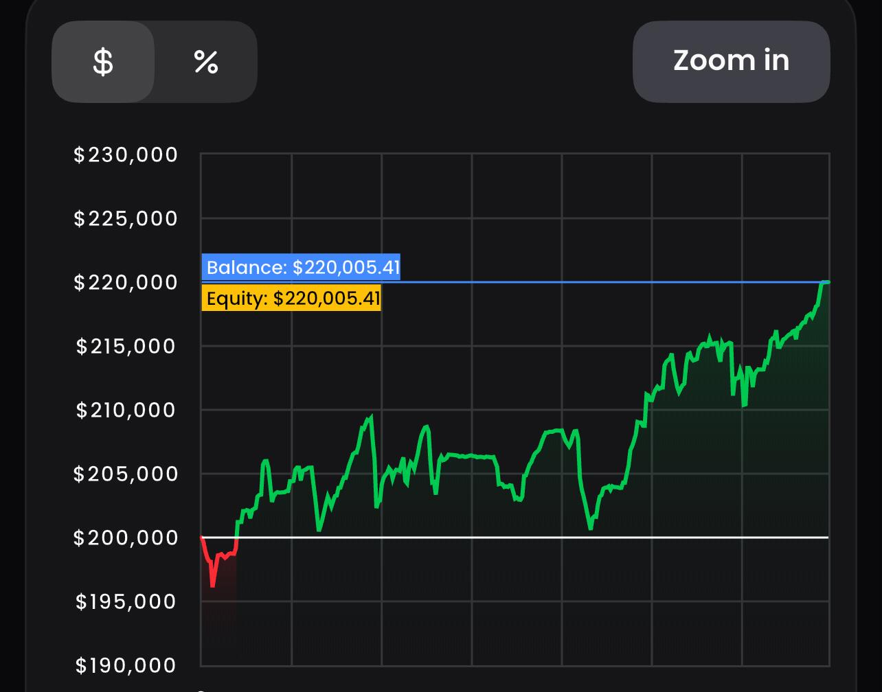 Student prop-firm account equity curve, redacted
