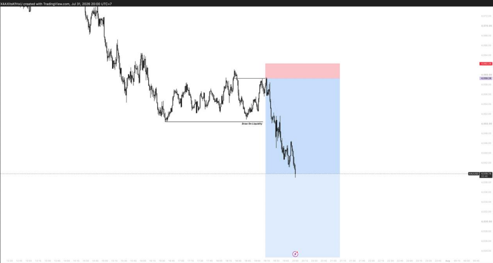 Real Gold (XAUUSD) chart illustrating a trader's approach