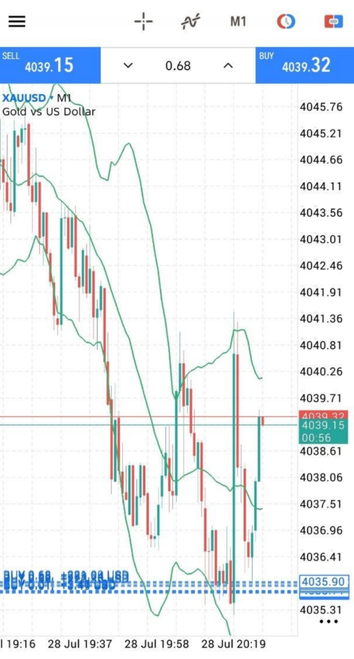 Real Gold (XAUUSD) chart illustrating a trader's approach