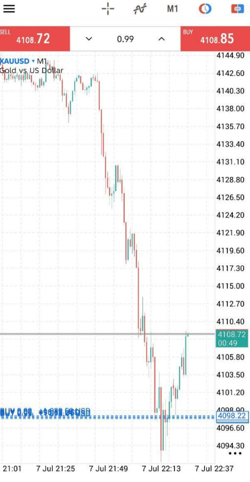 Real Gold (XAUUSD) chart illustrating a trader's approach